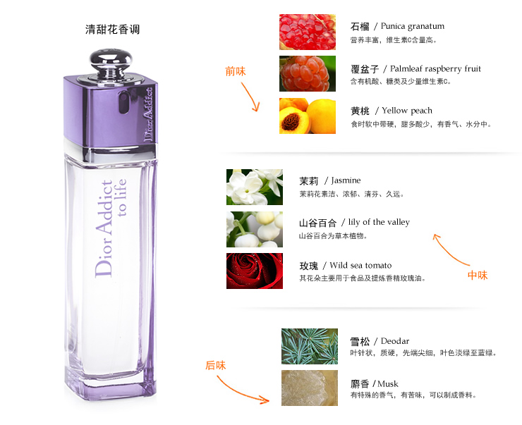 迪奥 \/ 紫恋魅惑淡香水 100ml 价格、套装、试用