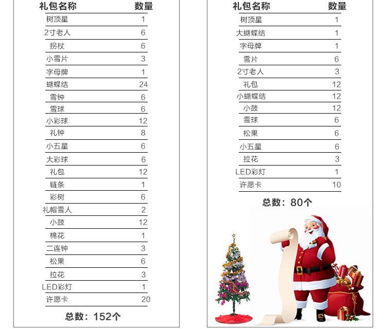 鸿迪HONGDI 圣诞树 圣诞装饰品套装 圣诞节礼物挂件 节庆饰品 1.2米+80件豪华配饰+普通快递