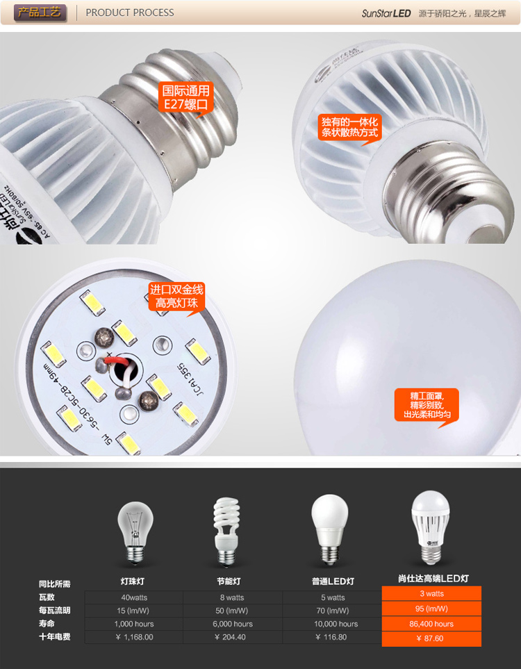 尚仕达 超高亮led光源球泡灯3w5w LED节能灯 E27螺口 lamp 5W-JDB-暖白