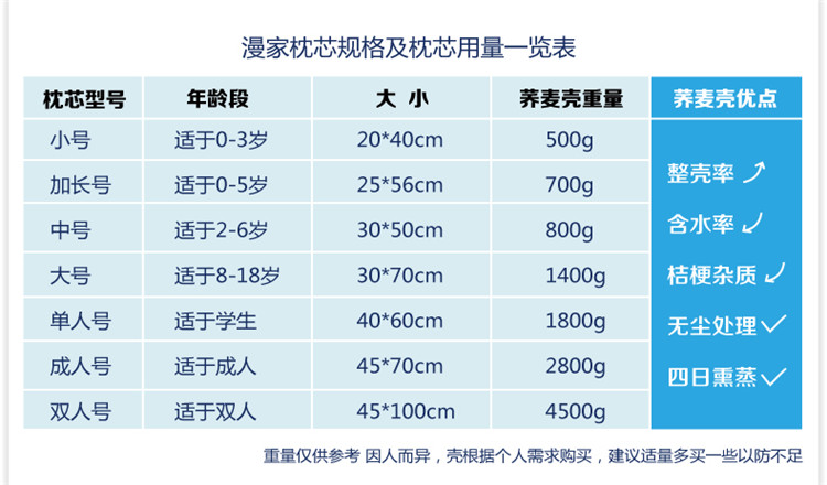 双漫 枕芯 散装荞麦壳 内蒙甜荞麦壳天然1份500g TB9902