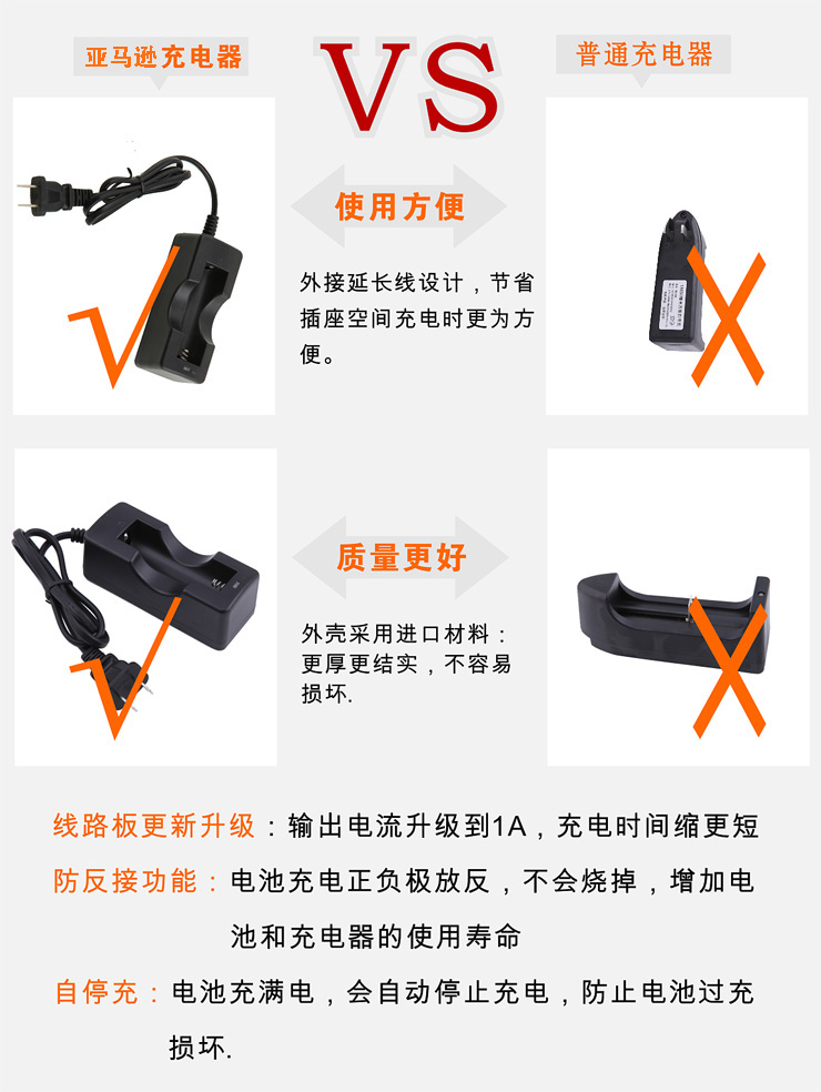 亚马逊18650锂电池充电器 线充 LED强光手电筒专用座充 钛黑色