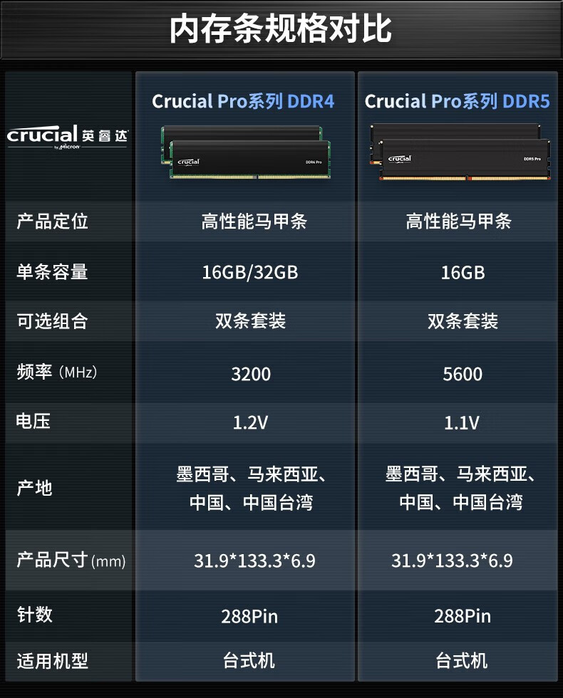 英睿达（crucial） 美光原厂镁光 DDR4内存条 8G/16G/32G 铂胜 台式机电脑内存 普条 16G(8G*2) 3200 DDR4