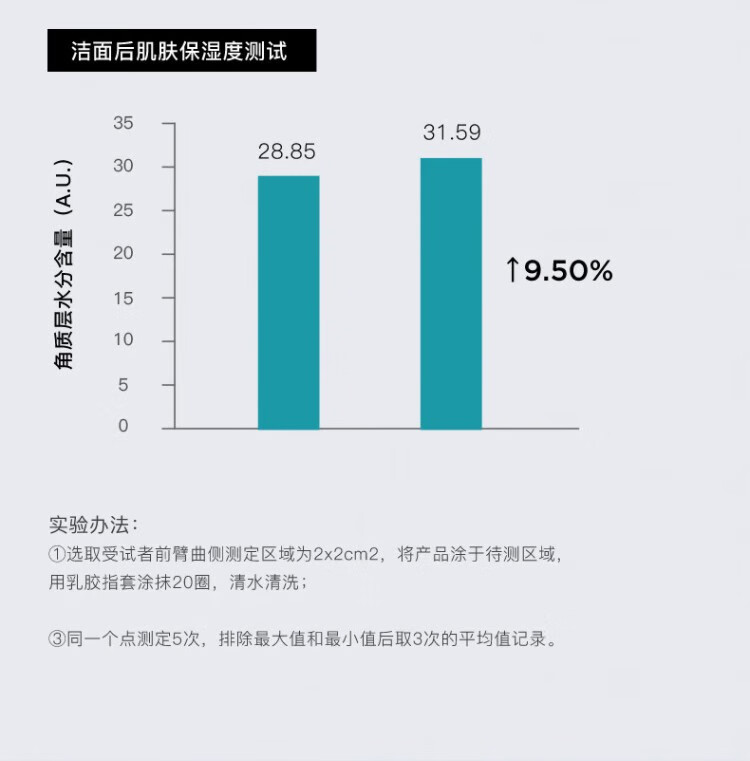 如薇（RNW）【亰东快递】氨基酸洗面奶200g洁面乳温和清洁痘敏肌角质男女可用 【1瓶】洗面奶（氨基酸自发泡）