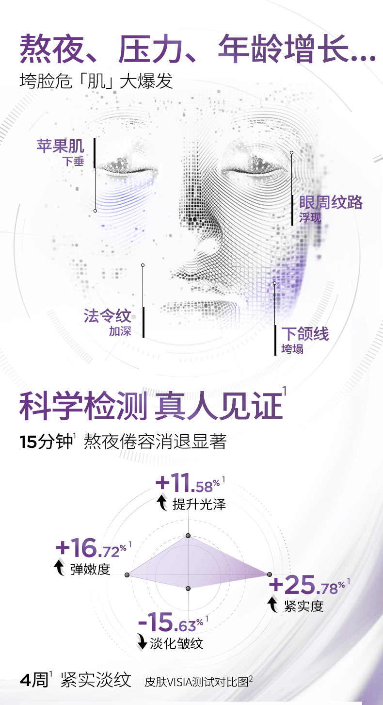 润百颜玻尿酸紧致次抛精华液淡纹面部精华护肤品华熙生物礼物送女生 玻尿酸紧致次抛精华30支