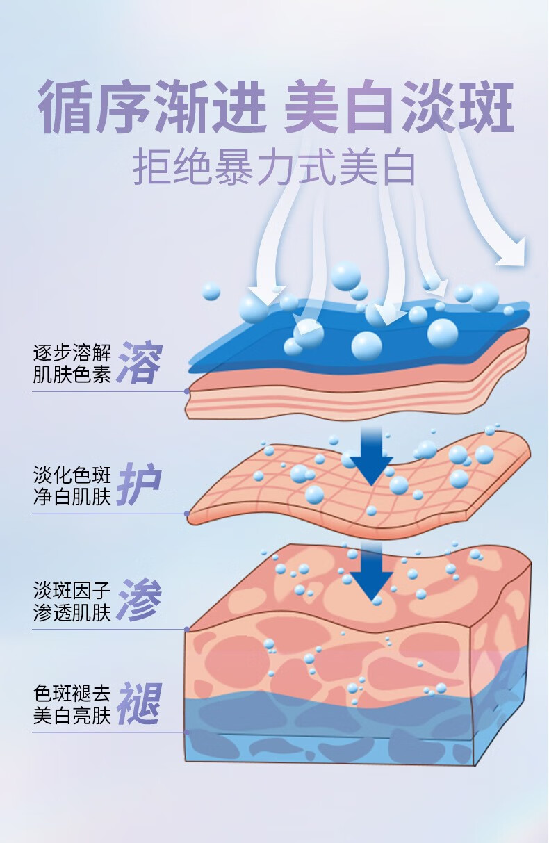 日出倾城北京同仁堂美白淡斑精华液30ml 精华淡化面部精华烟酰胺护肤美白 1瓶装