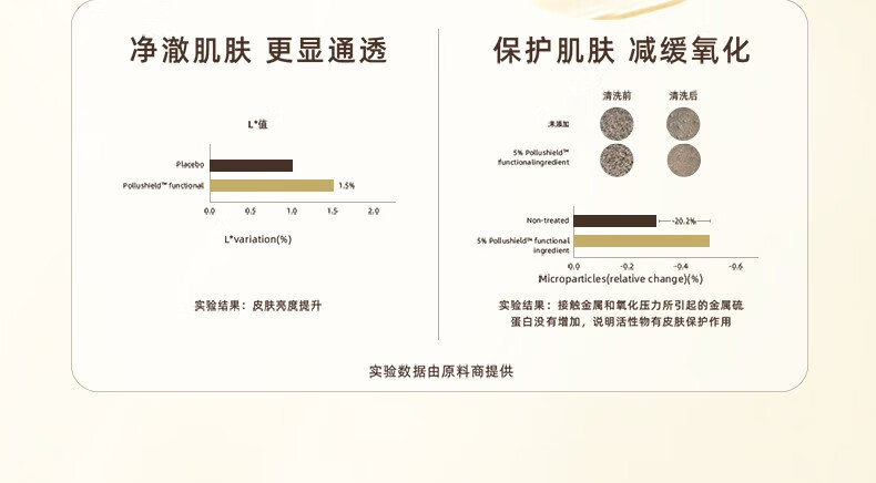 且初（KIMTRUE）洗面奶土豆泥冰淇淋氨基酸洁面温和清洁不刺激敏感肌男女通用 土豆泥洁面120g【全肤质适用】