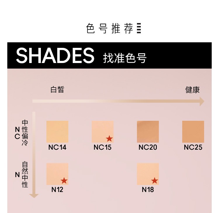 MAC 魅可定制无瑕粉底液奶油肌 控油遮瑕清透自然持妆不暗沉 N18套组