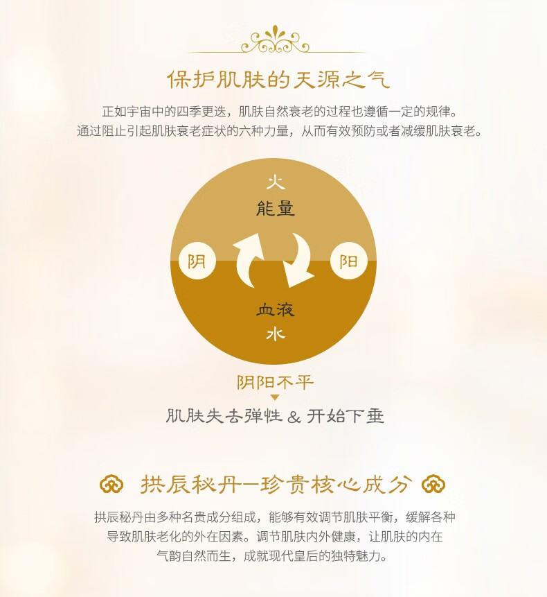 后（The History of Whoo）天气丹拱辰享天率丹水妍津率享雪玉凝水乳霜套装礼盒 拱辰享气韵生水乳6件套