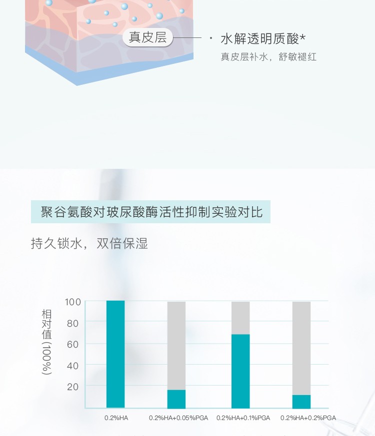 泊本（BOBEN）6D玻尿酸原液精华肌底液面部精华补水保湿敏感肌屏障福瑞达女 精华液28ml