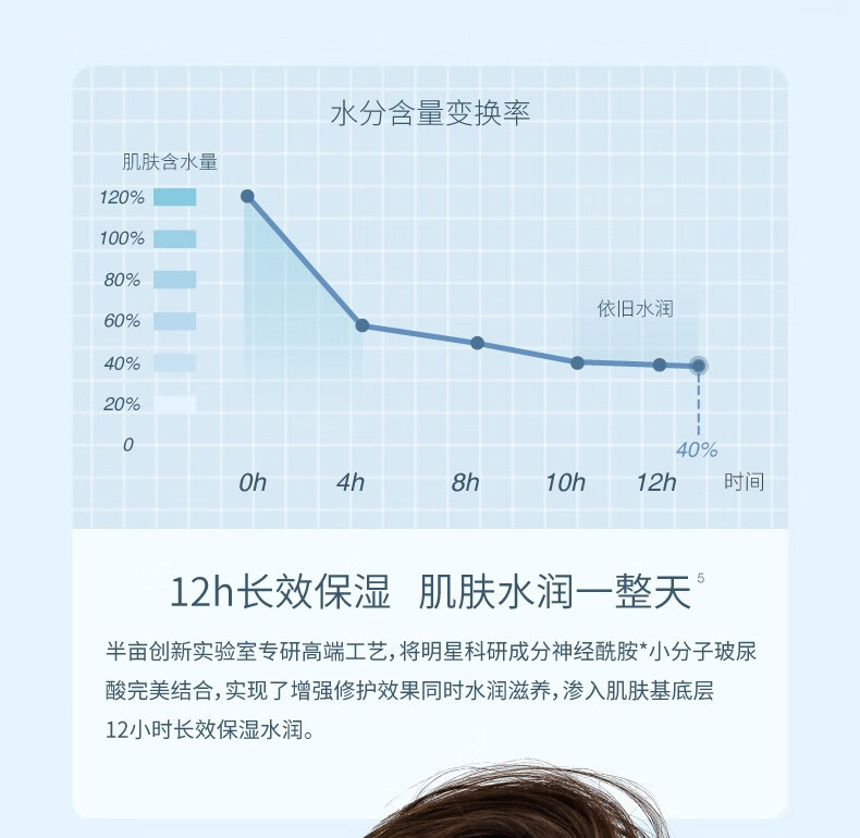 半亩花田（Little Dream Garden） 菁萃水光水乳套装敏感肌护肤品补水保湿舒缓修护男女 水乳两件套（滋润版）