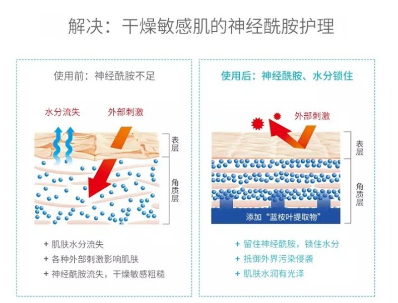 珂润（Curel） 【JD物流】日本面霜浸润保湿补水啫喱敏感肌面霜 柔和 细腻 保湿乳补水面霜