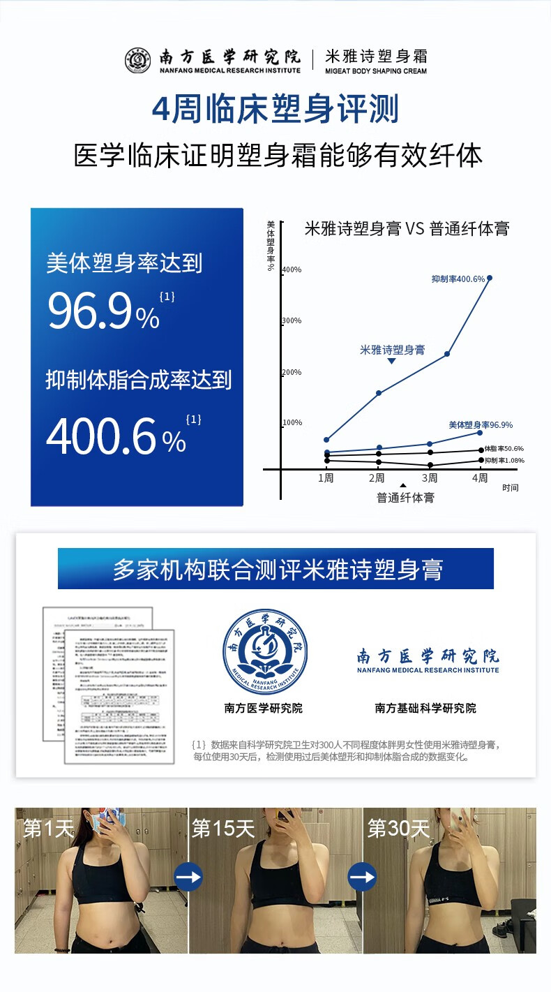 斐丽（FELEE）减肚子脂肪去油瘦腰身纤体塑身霜瘦肚子大腿燃脂男女士减脂按摩膏 【一盒体验装】100ml/盒