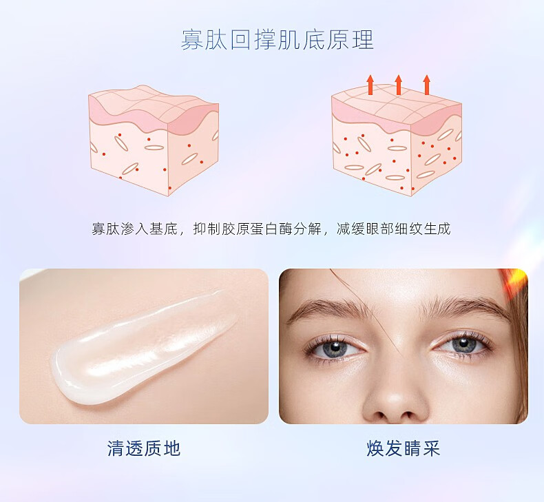 TJE英国TJE多肽精华眼霜15g淡化黑眼圈眼袋细纹提拉紧致补水保湿