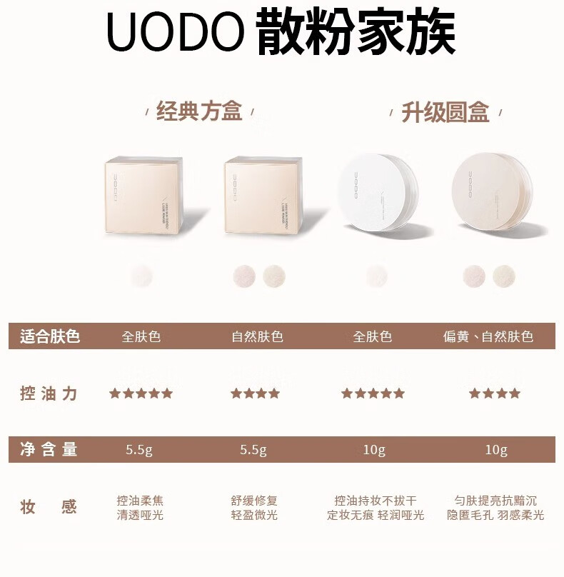优沃朵（UODO）散粉定妆控油持久遮瑕不脱妆防汗自然定妆粉饼男女10g 透明色#01（无闪）