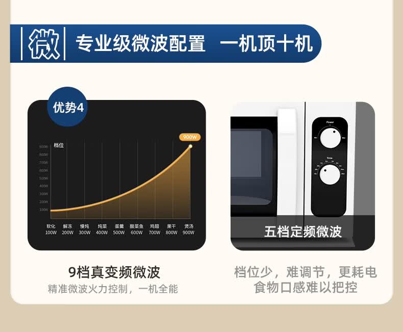 宜盾普蒸烤箱怎么样，2周亲测解析究竟如何？