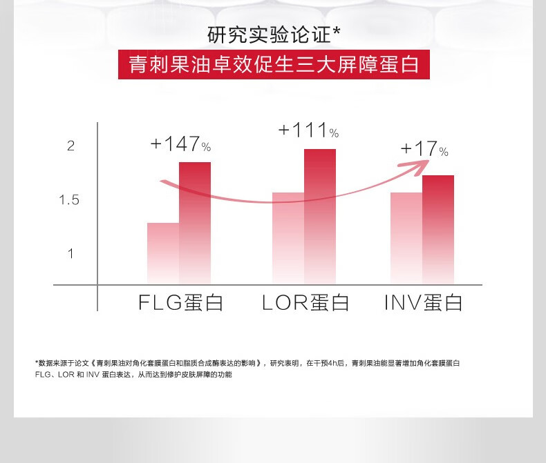 薇诺娜（WINONA）屏障修护套装 屏障特护霜50g保湿水120ml洗面奶80g 修护舒缓补水 屏障修护洁水霜3件套