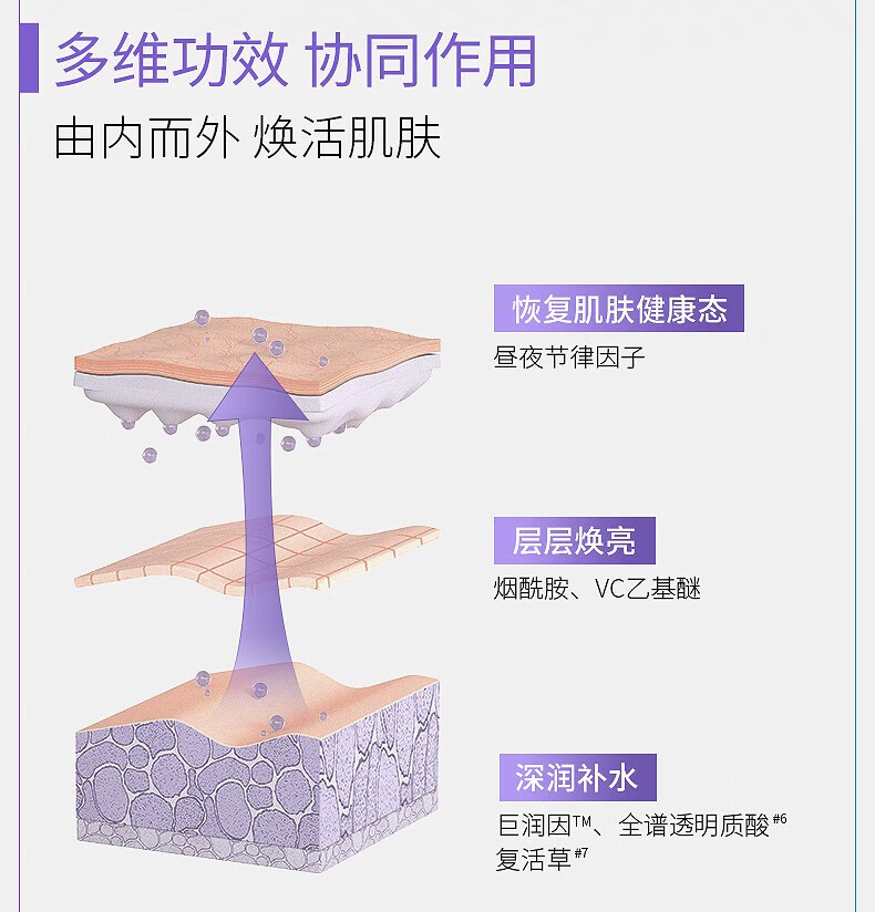 可复美 焕能舒润柔肤水  补水滋养修复水乳精华水水乳套组【调色师】 柔肤水 500ml 1瓶