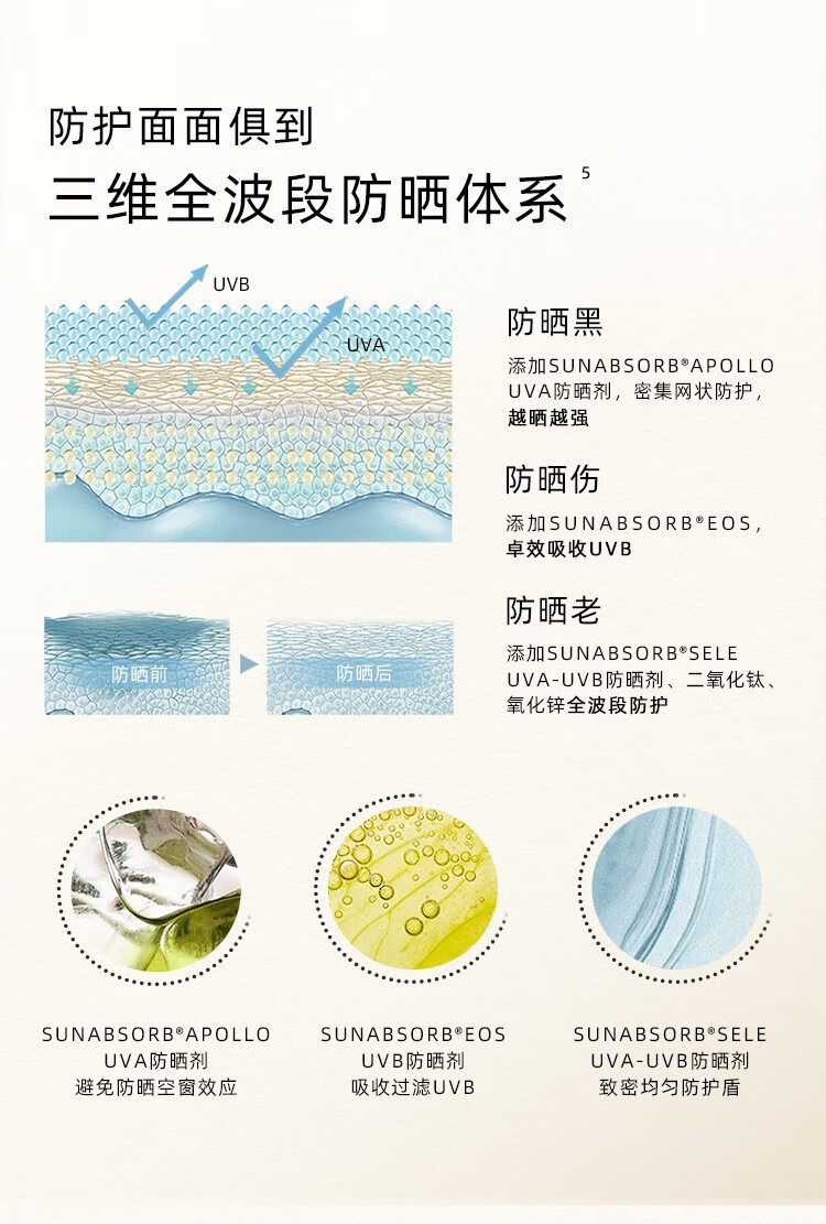屈臣氏（Watsons）olive橄榄小绿伞清爽呵护隔离防晒乳SPF50+PA+++  学生军训防晒 50g