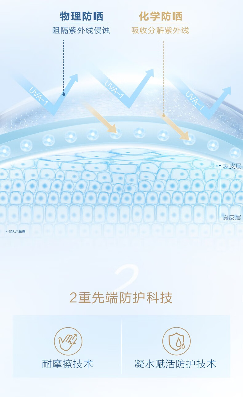 欧珀莱（AUPRES） 防晒高倍防晒霜轻薄修护耐水耐汗 防晒 40ml