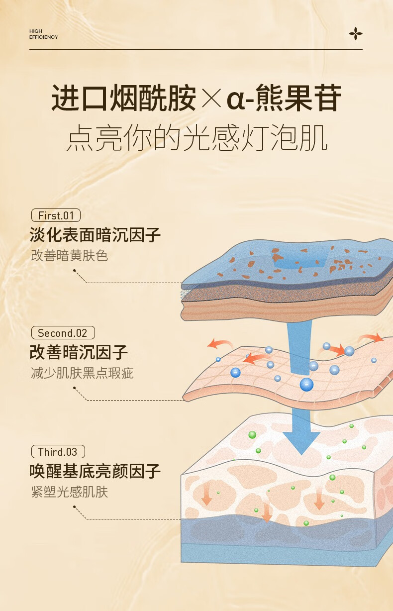 瓷雅 烟酰胺冻干粉祛痘印痘坑修复提亮肌肤改善暗沉抗皱熊果苷精华原液护肤品女 【提亮修护】烟酰胺冻干粉44瓶+377精华液