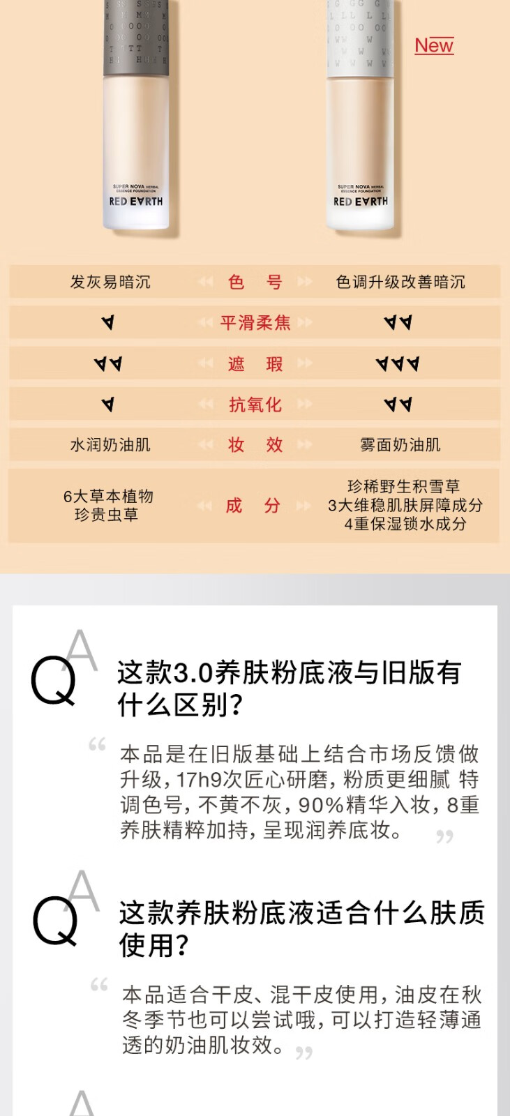 红地球（red earth） 亮彩明星精华粉底液 自然不脱妆节日不脱妆粉底【调色师】 【3.0版本】瓷亮色 F400L 30g 30g