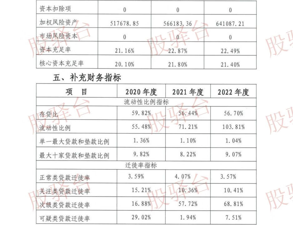 (银行股权)福建永泰农村信用合作联社个人股权20万股