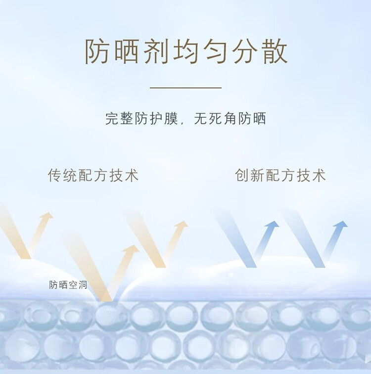 自然堂（CHANDO）亲肤倍呵防晒乳持久防水防汗防光老化隔离养肤高倍清爽不油腻 小金伞防晒霜SPF50+ PA+++50ml