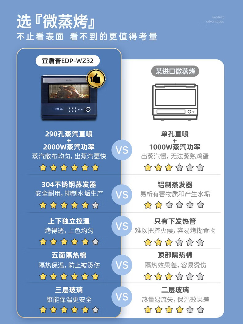 宜盾普EDP-WZ32如何,值得入手的原因分享！