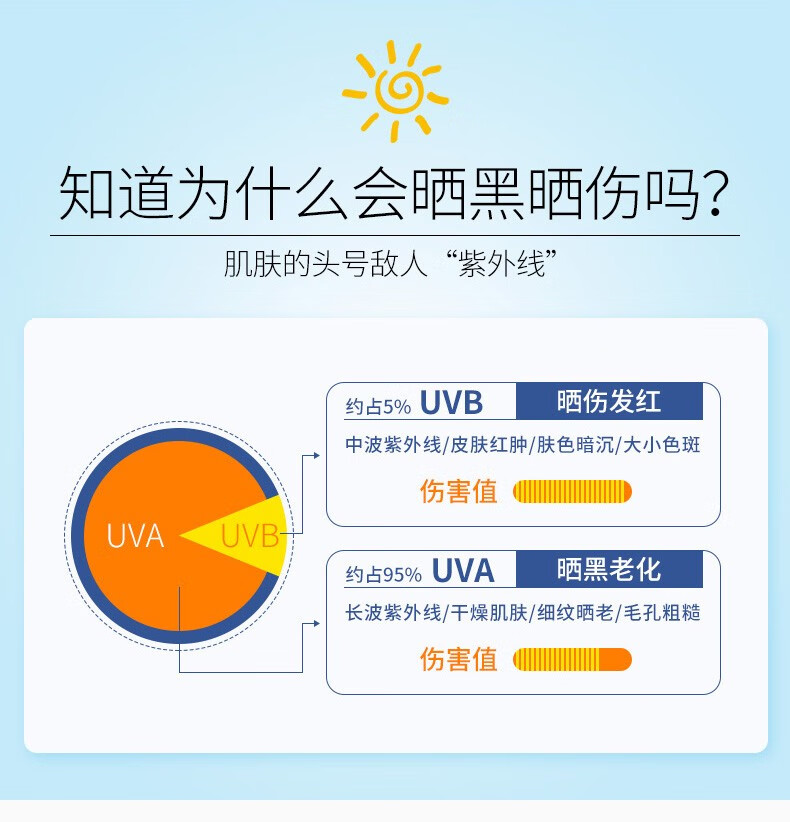 碧柔（Biore）日本进口儿童防晒霜温和不刺激敏感肌可用弱酸性清爽水润防晒乳液 防晒乳液70mlSPF50PA+++ 两瓶装