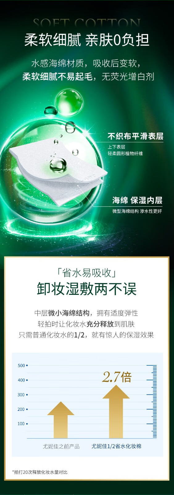 尤妮佳（unicharm） 屈臣氏舒蔻二分之一型省水湿敷化妆棉卸妆棉 增量装80片