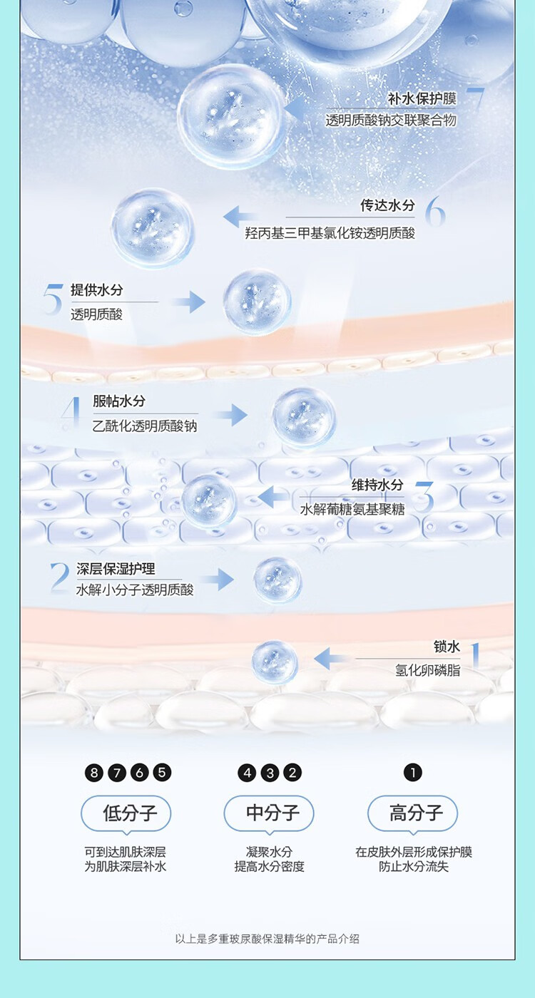 CLIV 【屈臣氏】皙俪思精华30ml 补水保湿滋润 新旧包装随机发货 多重玻尿酸保湿