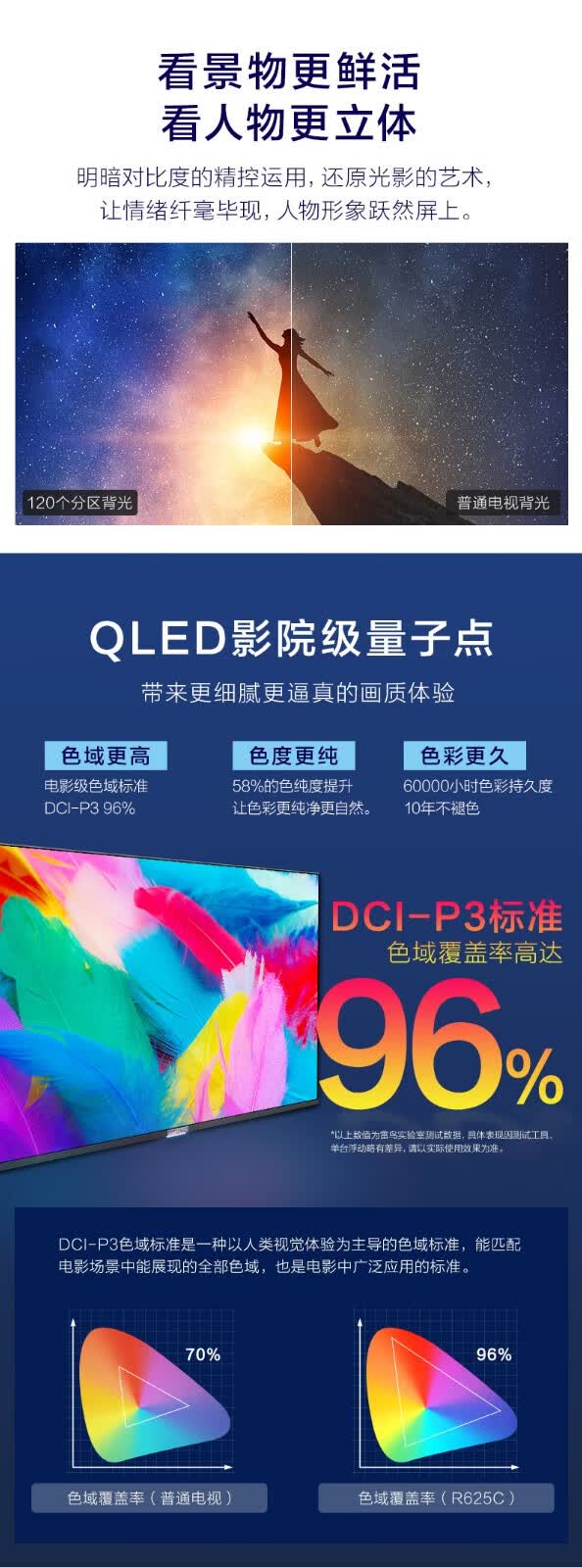 屠夫级性价比 TCL雷鸟 R625C 65英寸4K电视 图4