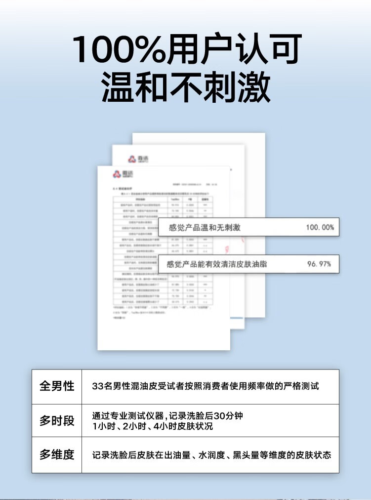 理然男士氨基酸洗面奶控油洁面乳温和清洁补水保湿去油男性专用护肤品 氨基酸洁面乳180g*2（保湿洁面）