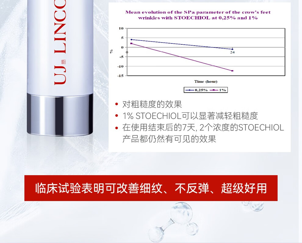 御简（UJ.LINCO）提拉眼霜滋润紧致淡化细纹黑眼圈抗皱提亮眼周部收缩毛孔补水保湿 15g