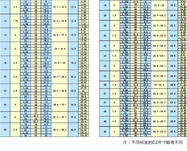 304不锈钢螺纹套钢丝螺套/螺纹保护套螺丝套m18/m20/m22/m24/m27/m30
