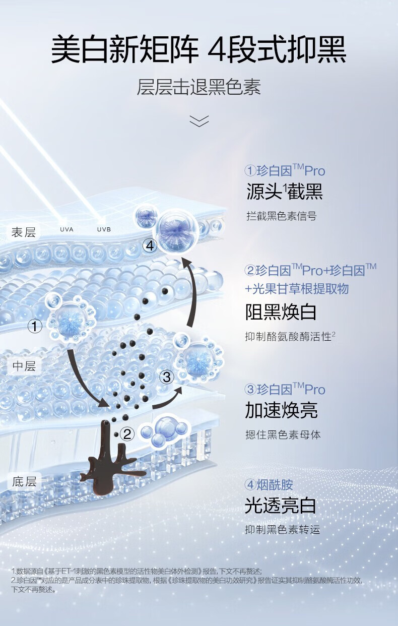 欧诗漫（OSM）双源珍白因共创水乳套装护肤品化妆品会员试用礼包 珍白因中样水20乳20+精华1.5*2