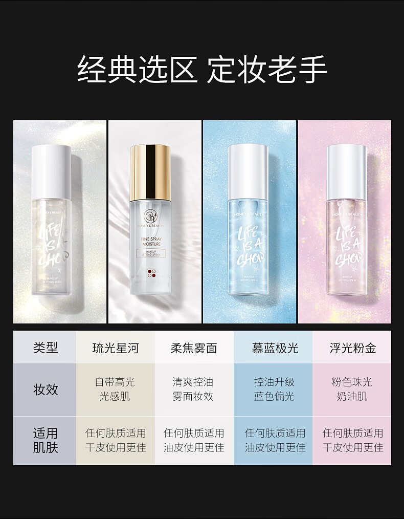 透蜜 定妆喷雾控油补水保湿喷雾持久定妆不卡粉干皮不易脱妆散粉蜜粉 琉光星河（水感妆效）
