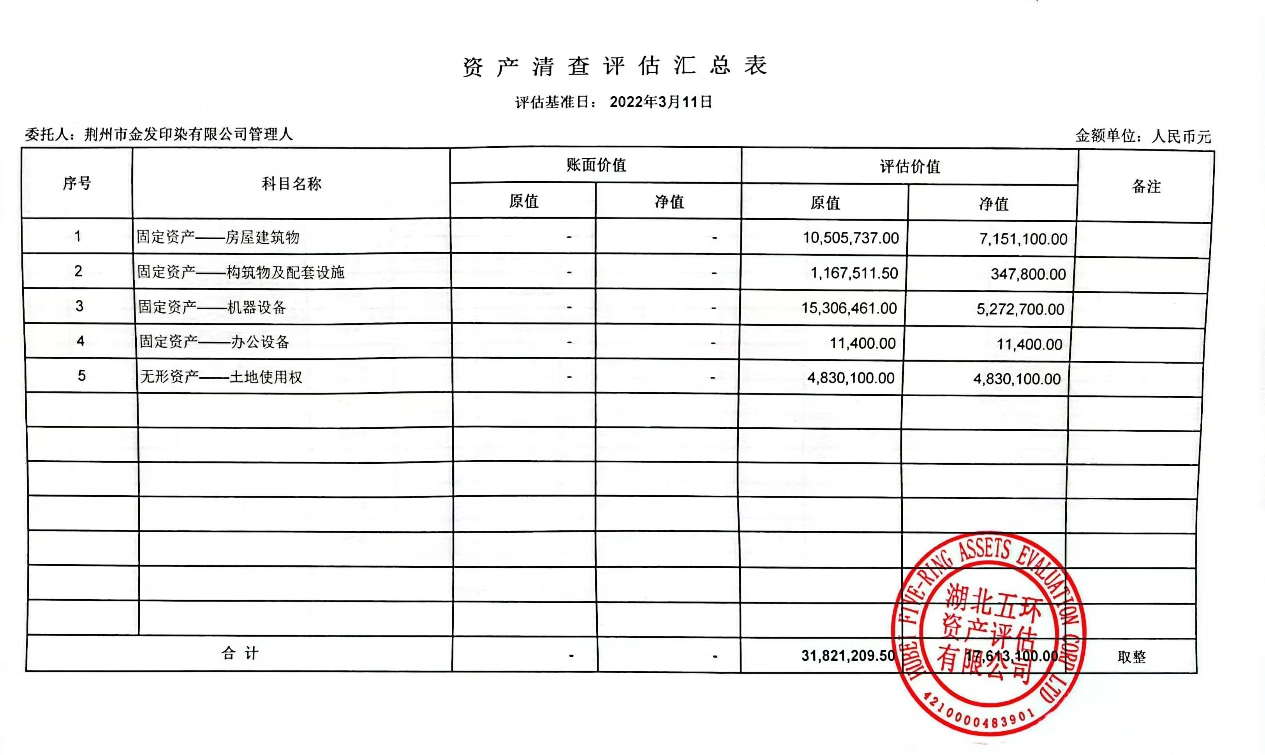 【第1次拍卖】（破）荆州市金发印染有限公司整体破产财产