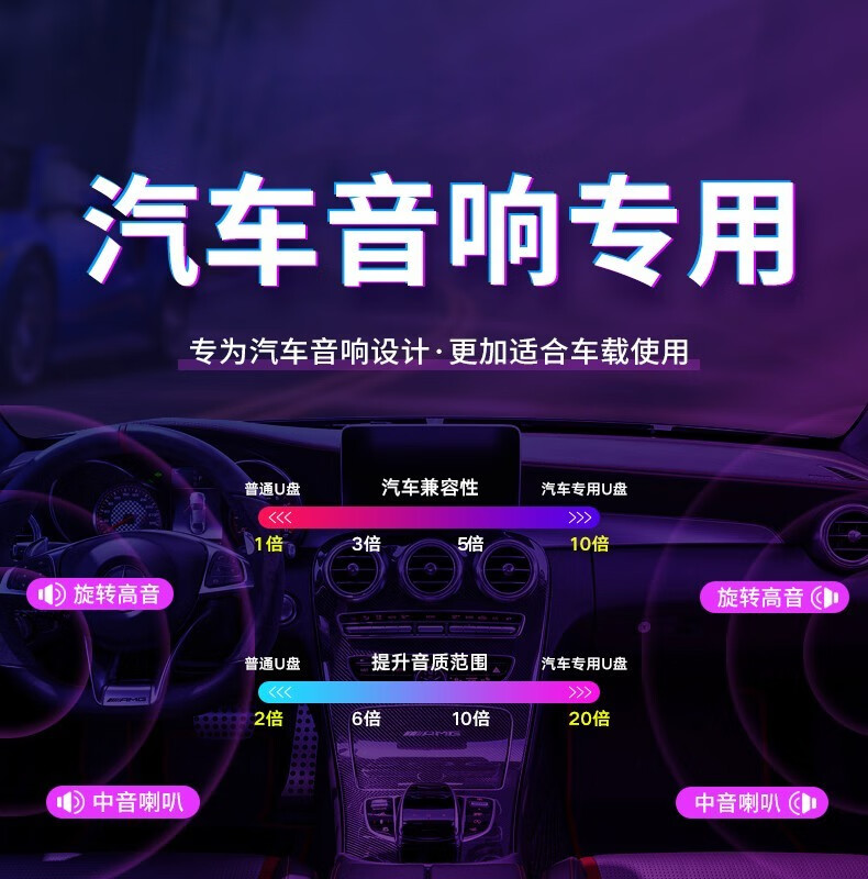依正车载经典老歌u盘粤语四大天王刘德华郭富城张学友黎明珍藏歌曲