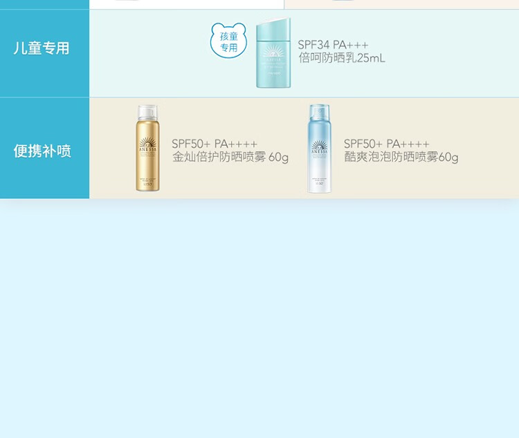 安热沙（Anessa）屈臣氏安热沙Anessa隔离防晒霜学生军训户外 儿童防晒乳SPF34PA+++25ml