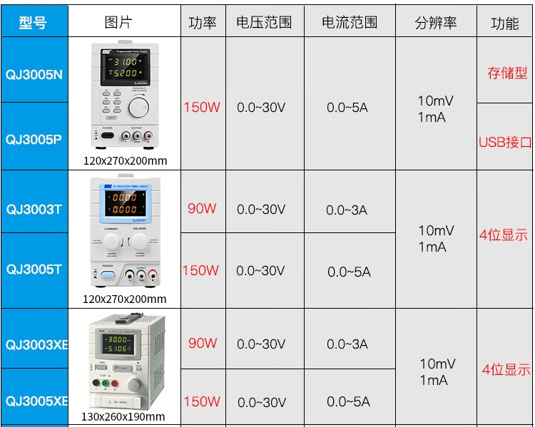 IVYTECH求精QJ3005T数显直流稳压电源30V5A可调节电源20V2A存储线性电源50V3A 030V 05A（QJ3005T