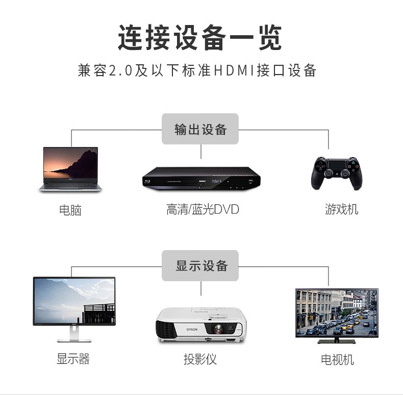 山泽hdmi高清线4k数字高清视频线笔记本电脑接显示器投影仪ps4电视机