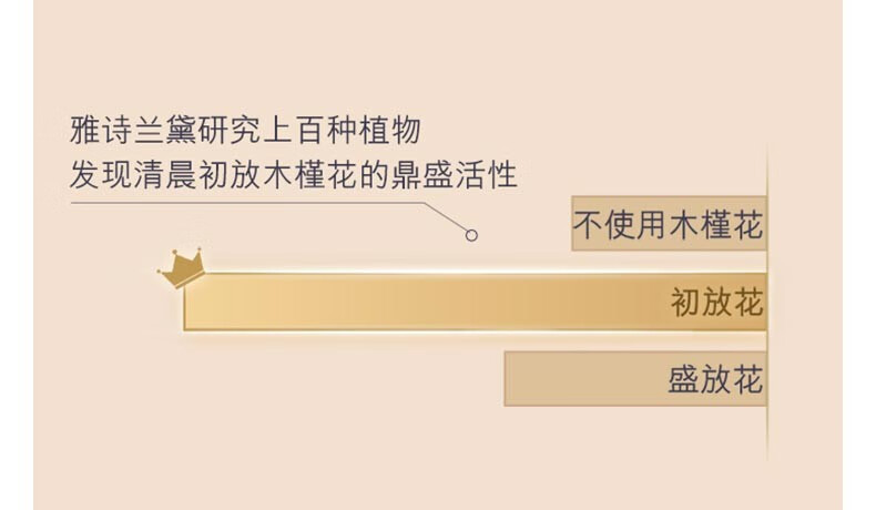 雅诗兰黛（Estee Lauder） 智妍紧塑精华乳霜送女友 精华面霜75 ml