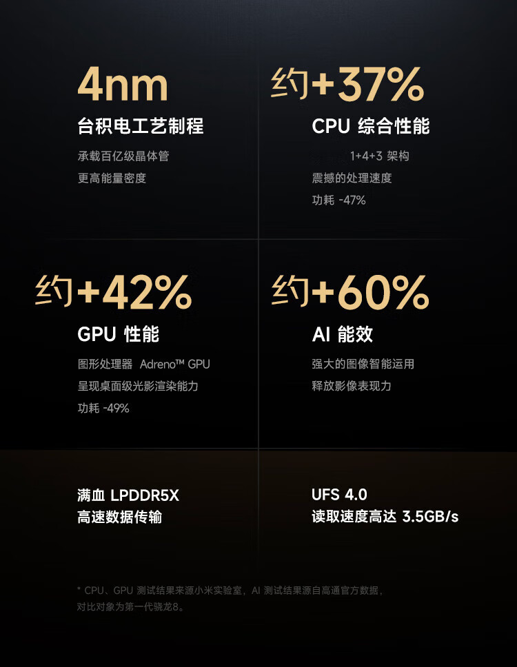 小米13 Ultra新品5G手机徕卡影像骁龙8Gen2 白色 16GB+512GB