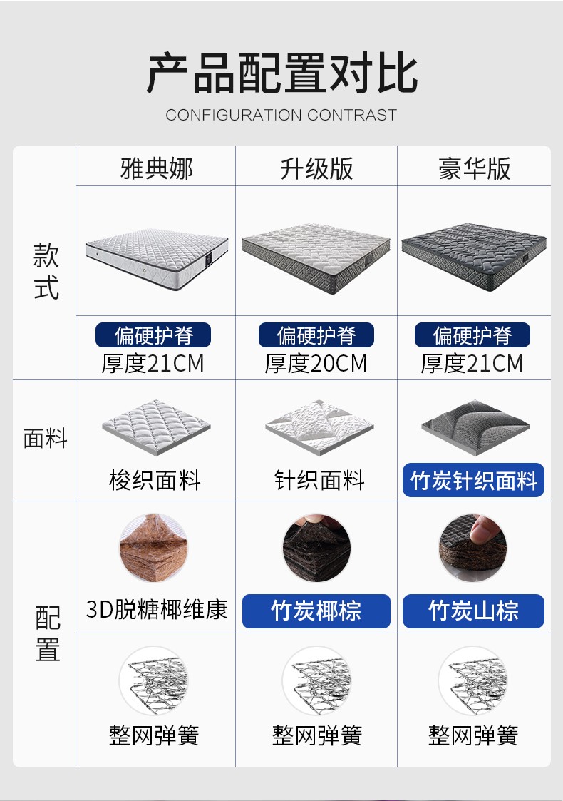 慕思椰棕床垫怎么样?不吹不黑讲内幕真相感受?