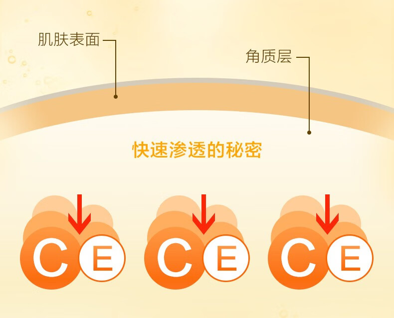 日本 ROHTO 乐敦  Melano CC 乐敦CC果冻霜VC保湿啫喱 100g