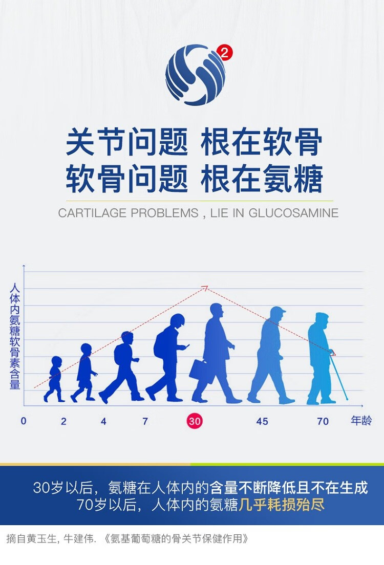 严济堂 氨糖软骨素钙片 850mg*60片*3瓶 图4