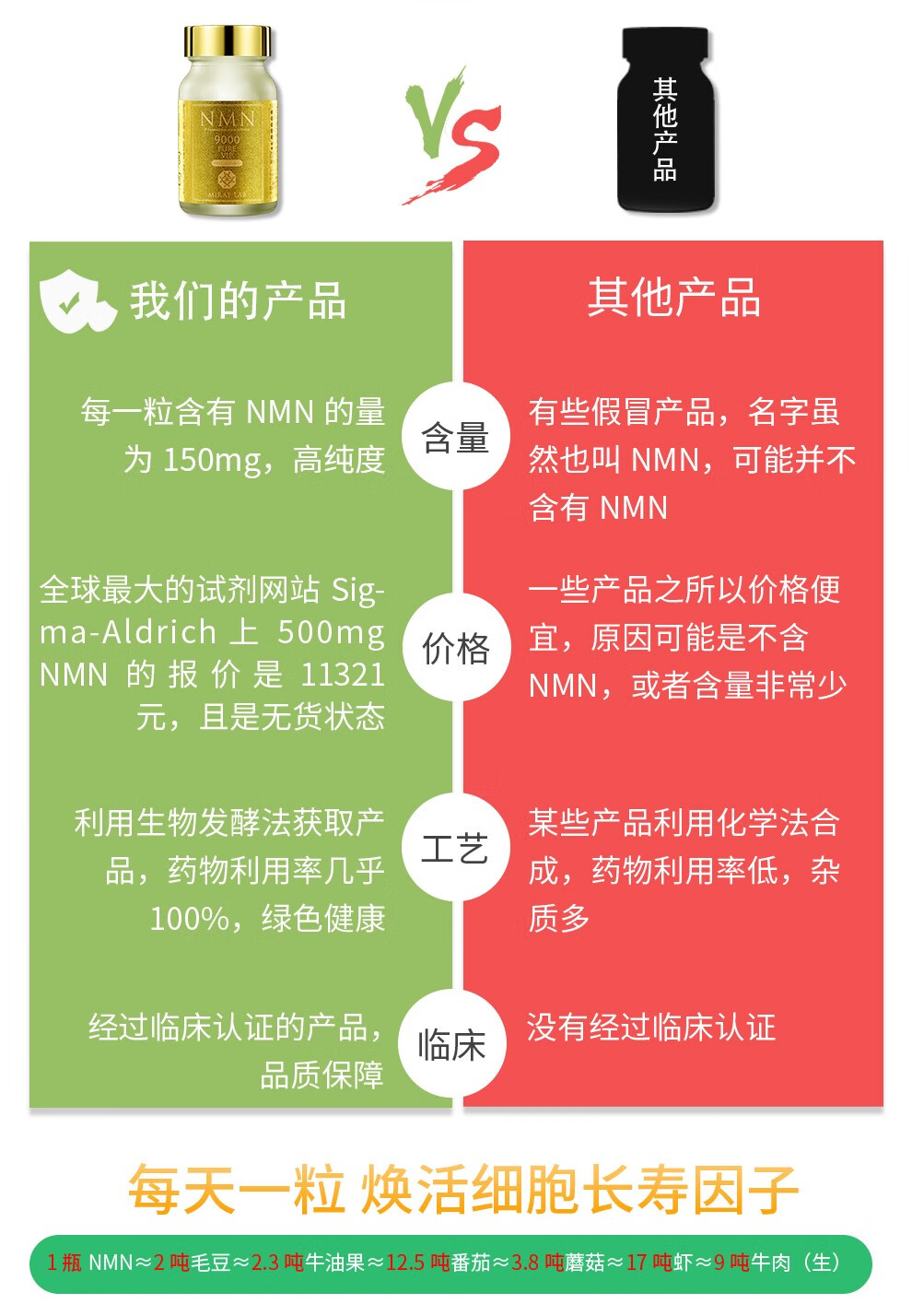 【日本直邮】兴和制药 MIRAI LAB NMN9000 高纯度抗衰老 逆龄丸