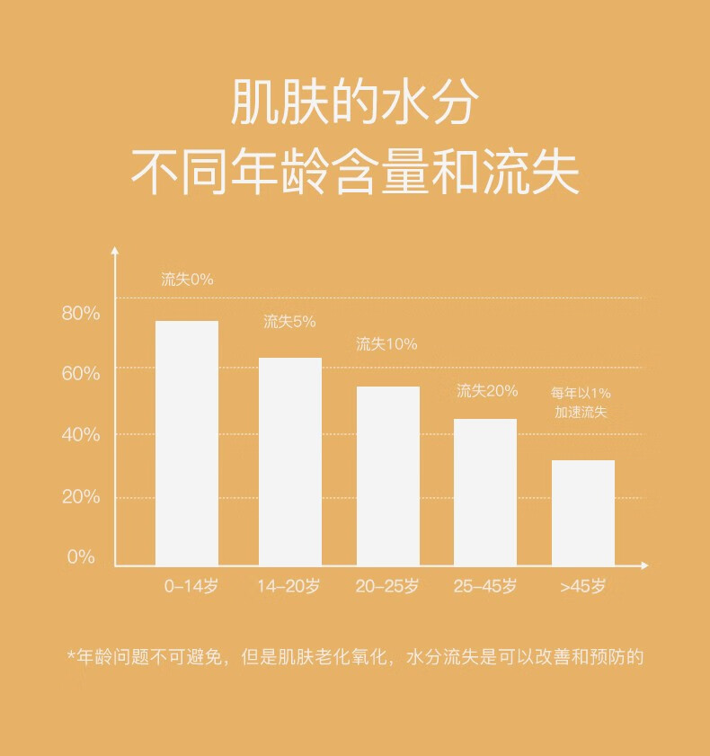 迪迈诗【明星代言】富勒烯二裂酵母弹嫩修护补水保湿六件套