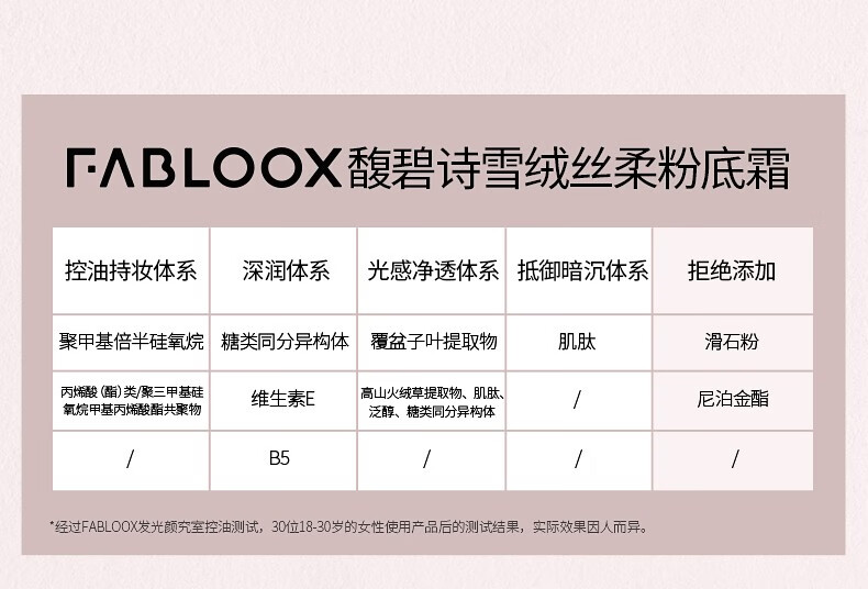 馥碧诗（Fabloox）粉霜遮瑕粉底液霜【京超速发】干油皮养肤控油清透持妆自然保湿 奶油米色20g【自然偏白肤色】